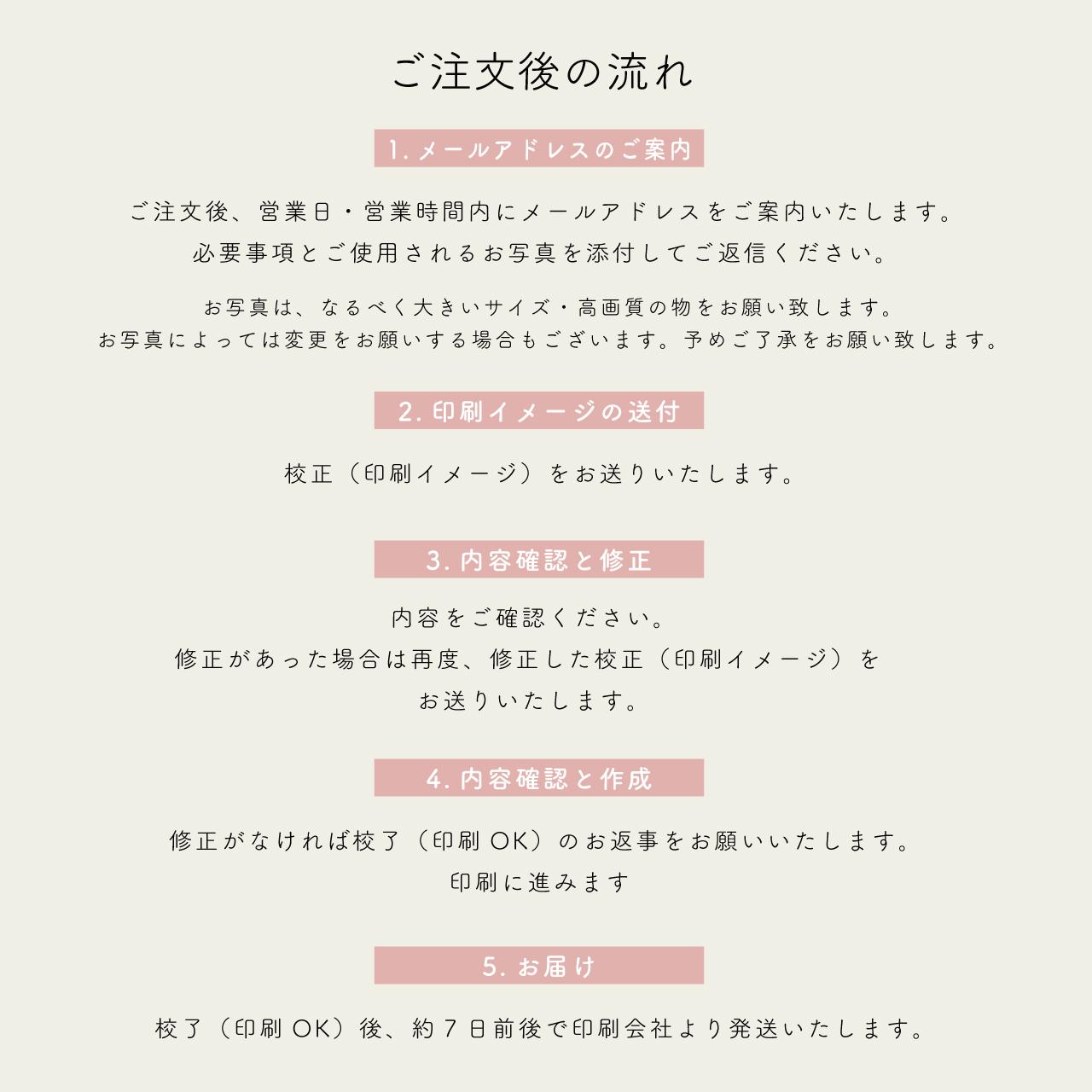 うちの子 命名ボード｜ペットのお迎え記念｜プロフィールボード ｜選べる3サイズ ｜キャンバスボード | 15枚目