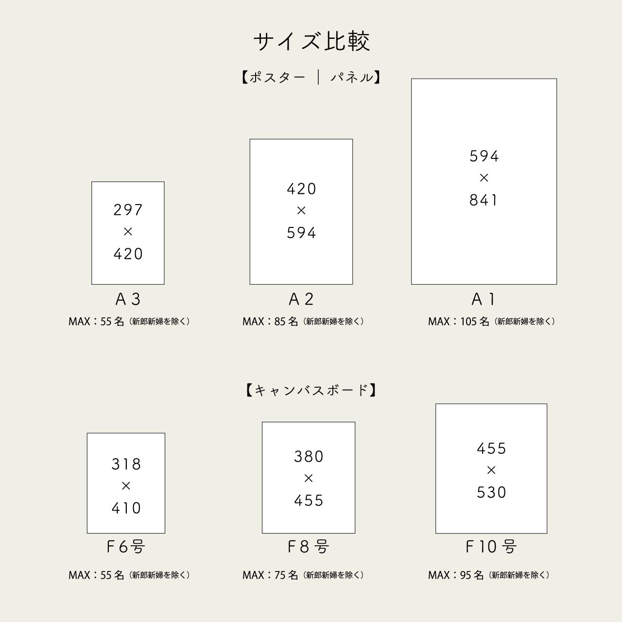 【ゲスト参加型結婚証明書】｜みんなで描く似顔絵サインボード｜結婚式｜人前式 | 6枚目