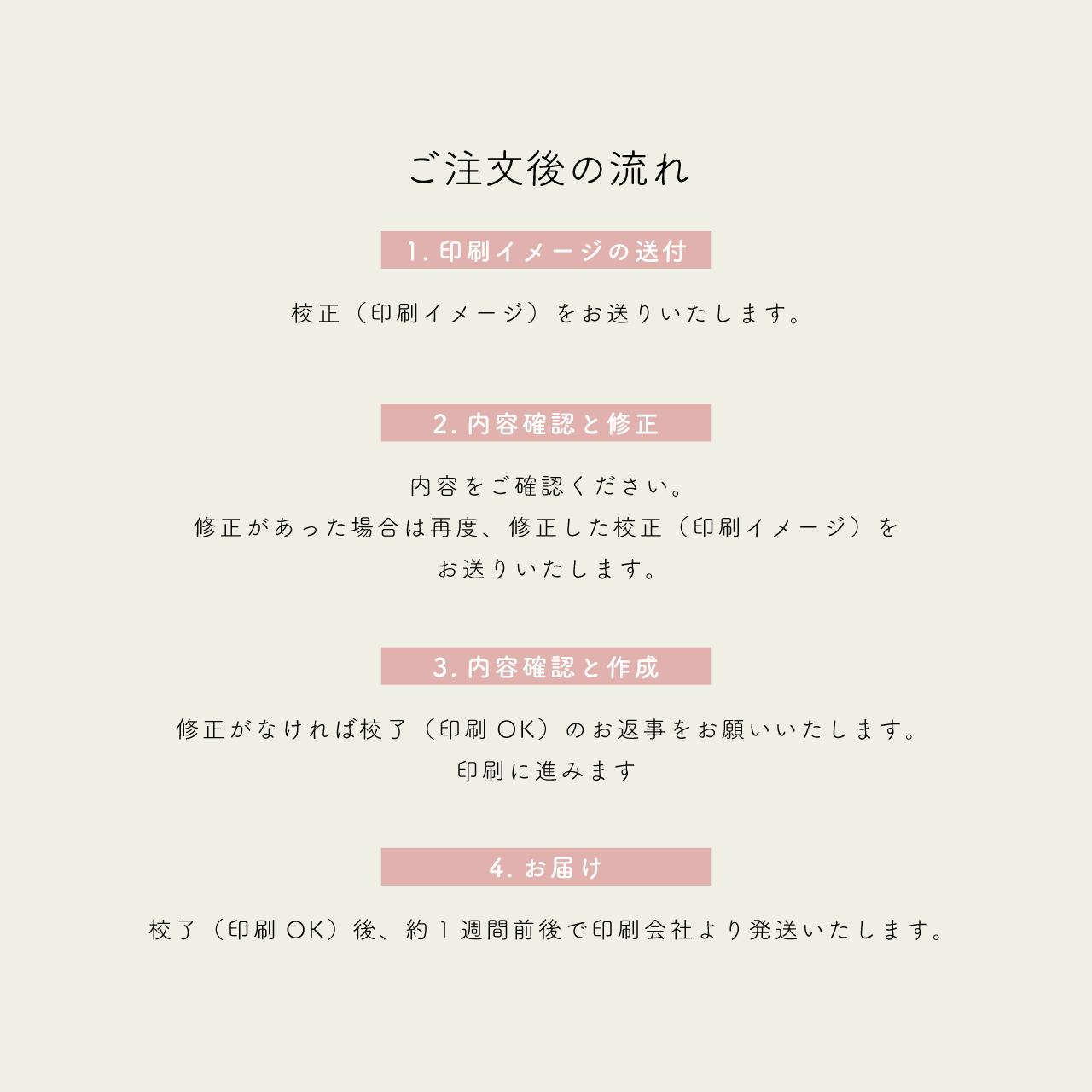 【ゲスト参加型結婚証明書】｜みんなで描く似顔絵サインボード｜結婚式｜人前式 | 9枚目