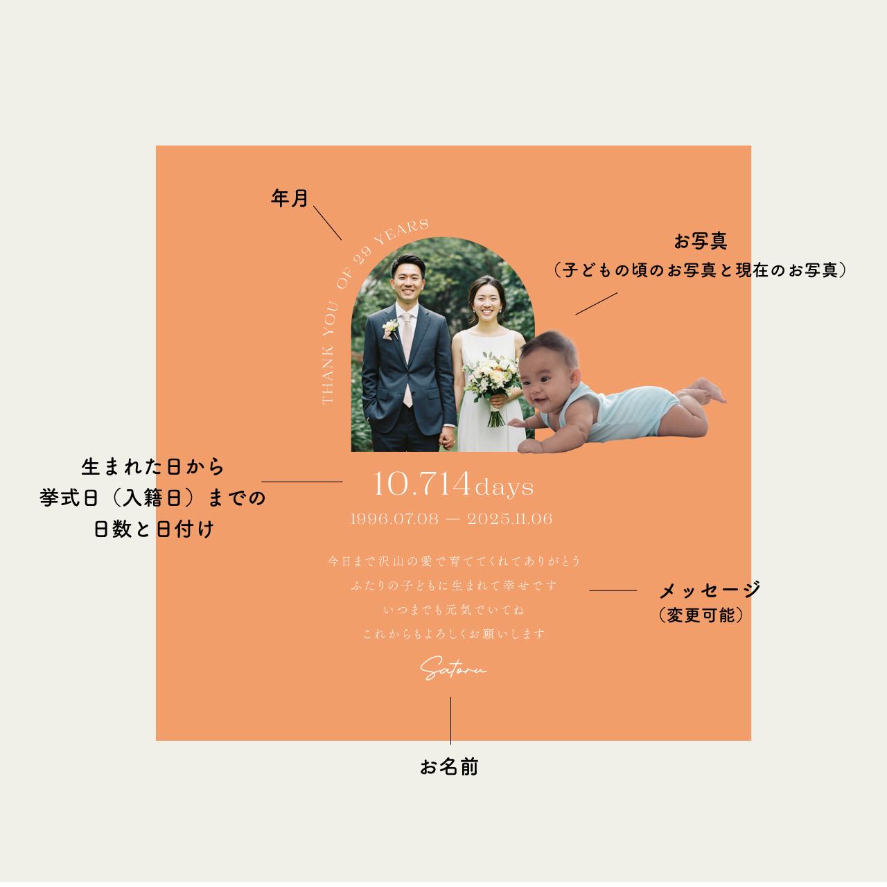 【子育て感謝状No.03】キャンバスボード｜両親贈呈品｜記念品｜選べるサイズ | 6枚目