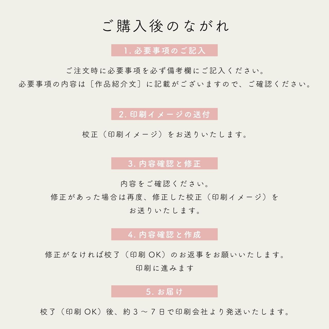 【きょうだいキャンバスボードSM号 シンプル】2〜3人用｜兄弟姉妹｜双子｜三つ子｜命名書｜出産記念｜出産祝い | 7枚目